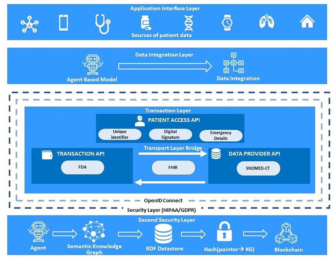 INTELLIMEDCHAIN