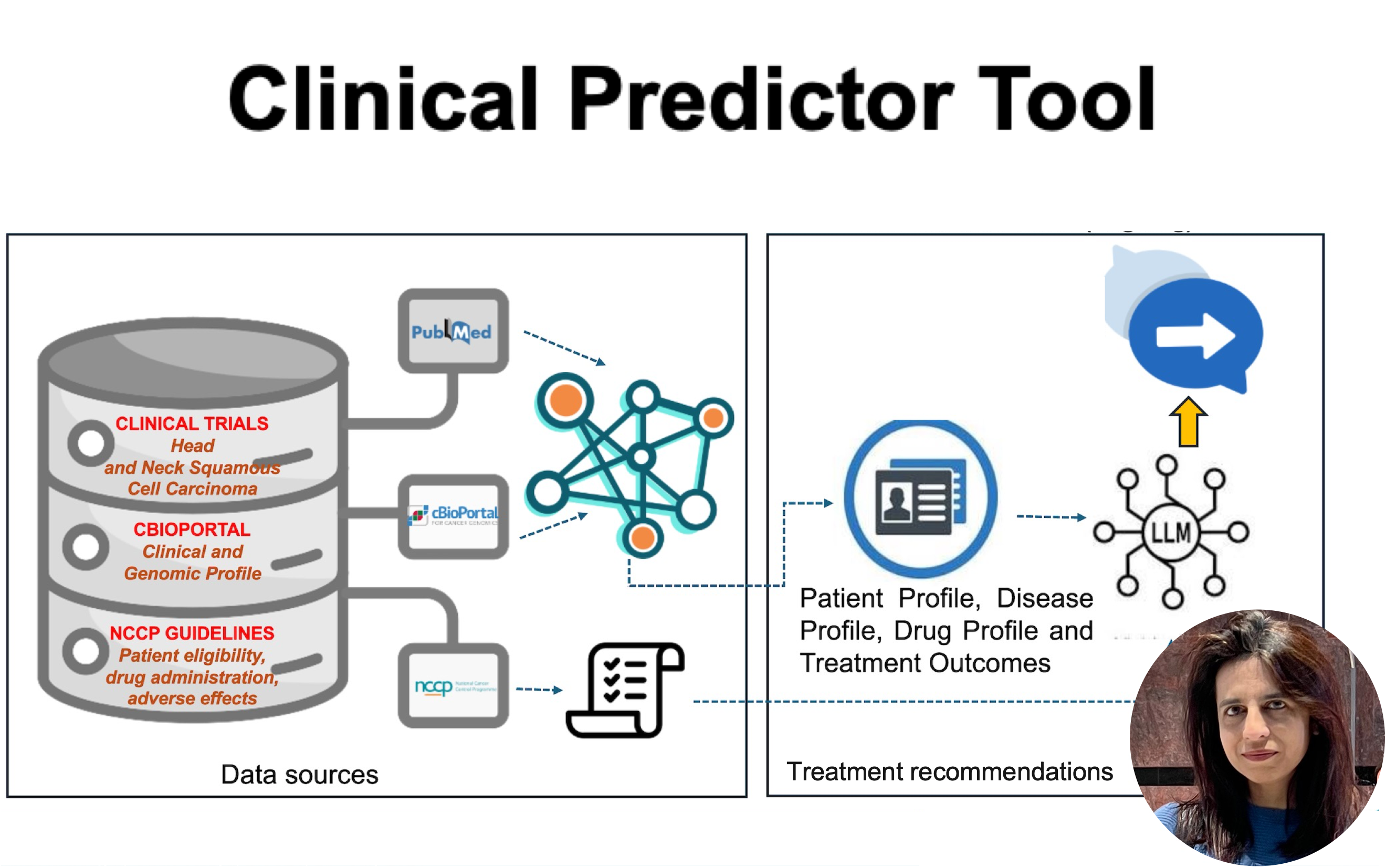 AI in Healthcare